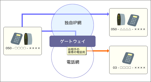 IPdbT[rXC[W}